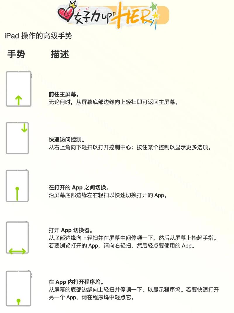 平板怎麼恢復原廠?完整指南與常見問題詳解 3 平板怎麼恢復原廠