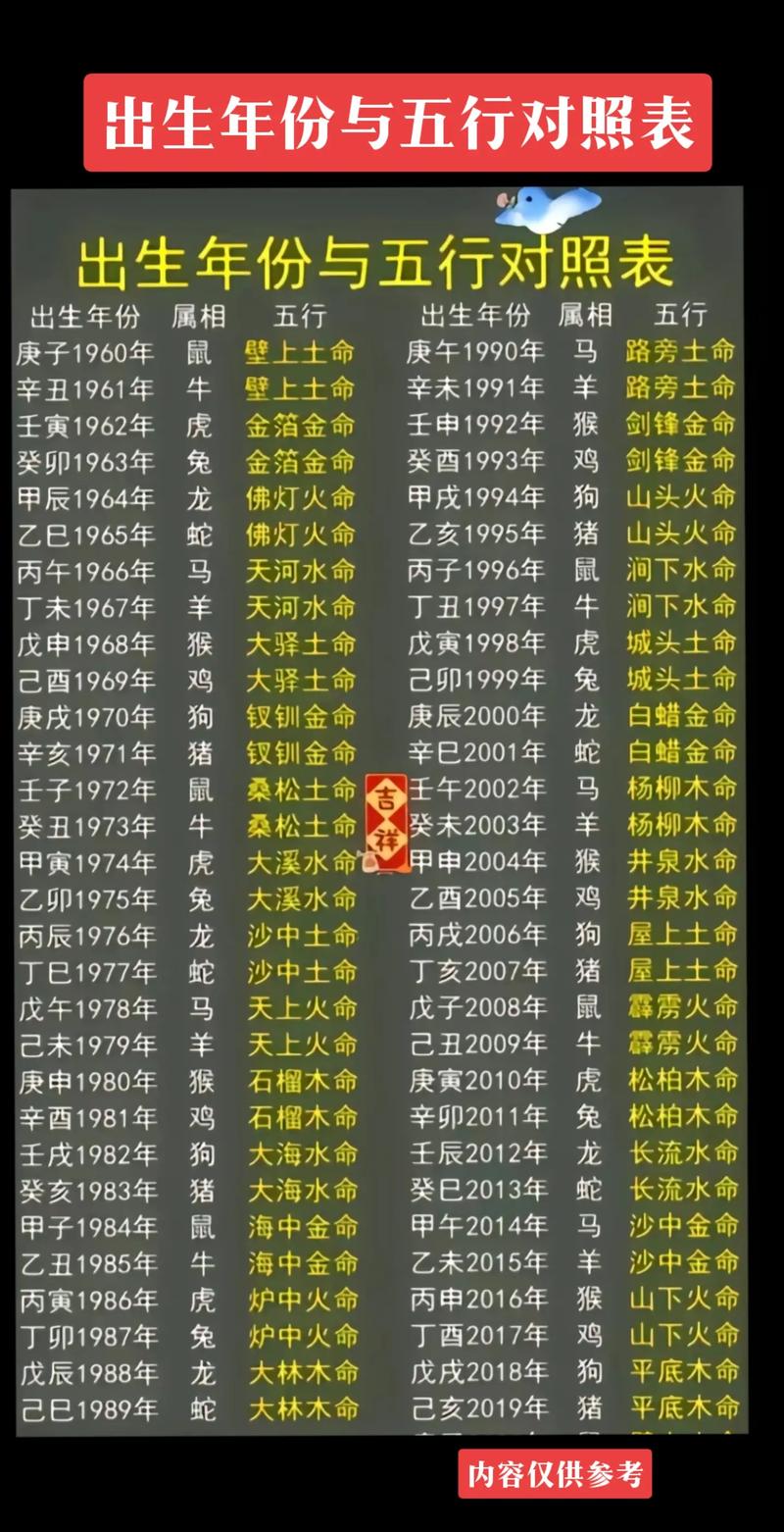 2002年五行屬什麼