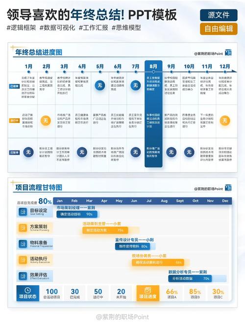 工作適應期多久?新進人員的黃金上手期與成功秘訣 3 工作適應期多久