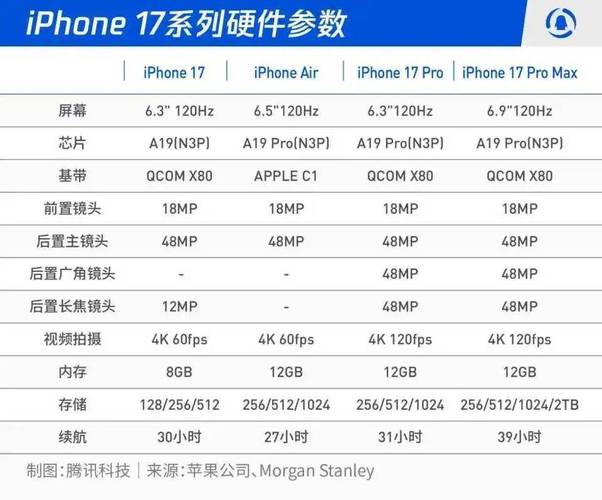 iPhone17哪一國製造