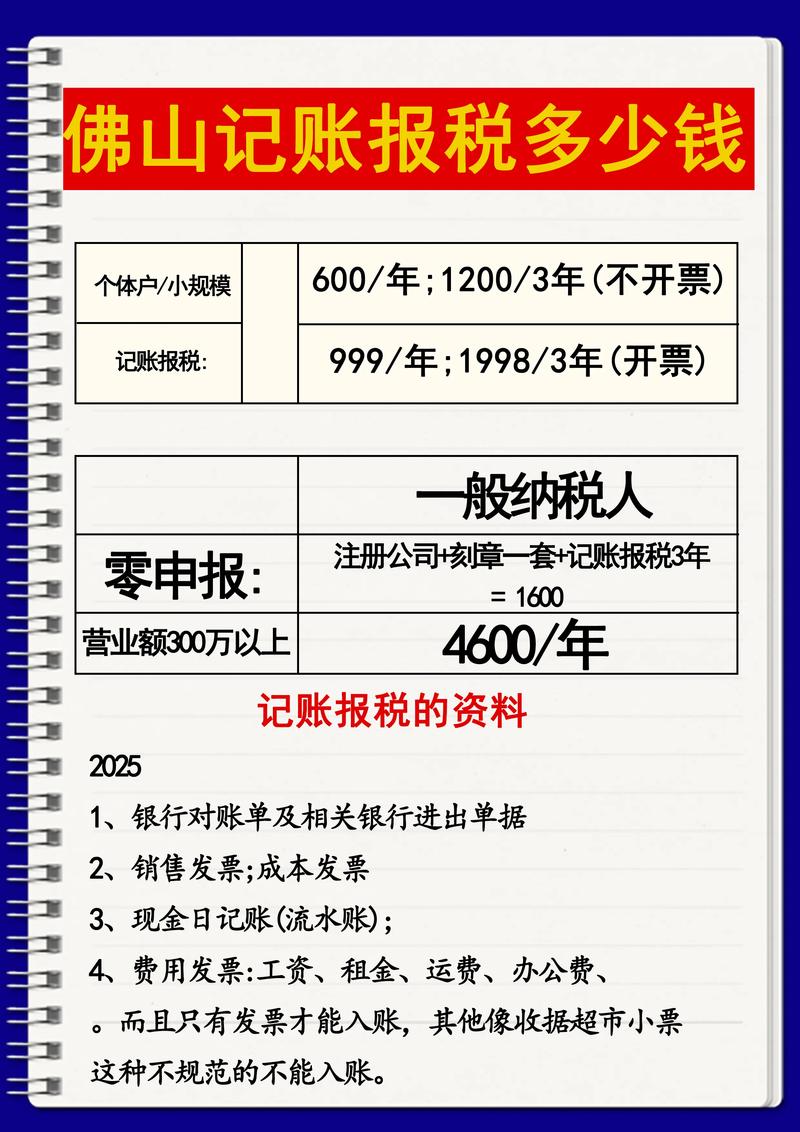 2025年收入多少不用報稅