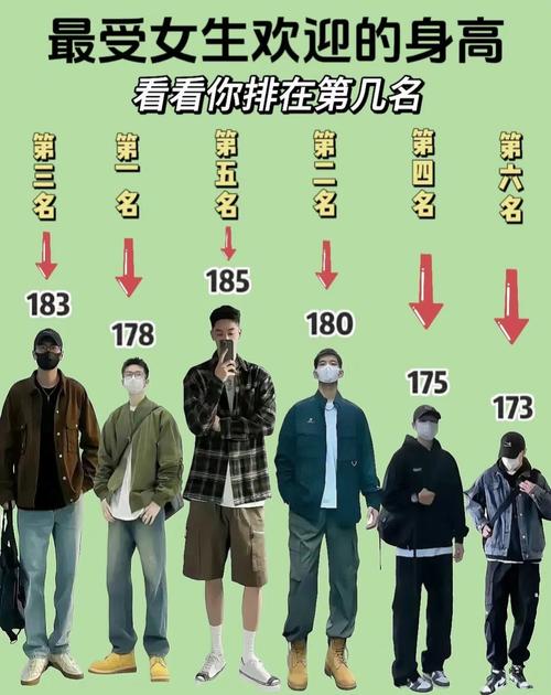 男生最喜歡的身高