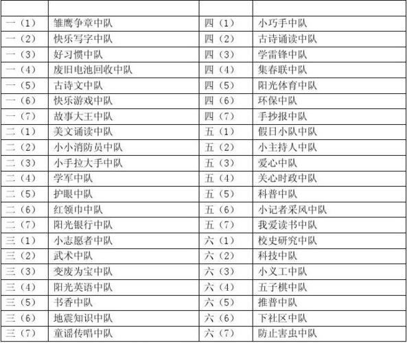 隊可以造什麼:從零開始打造專屬團隊的關鍵步驟與創新思維 1 隊可以造什麼