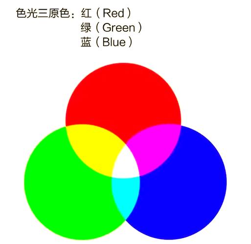 光有幾種?深度解析光的物理本質與多樣展現 3 光有幾種