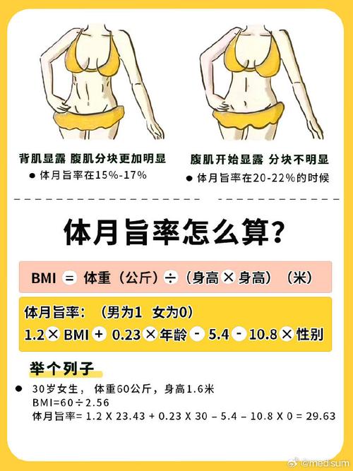 怎麼算自己的體脂