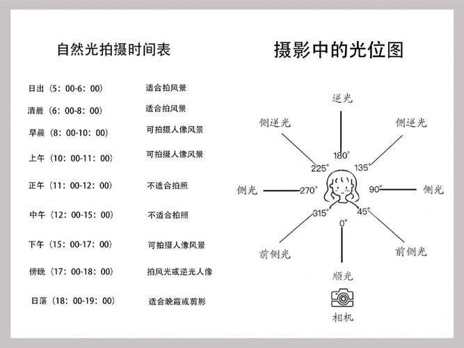 底片相機什麼時候拍完