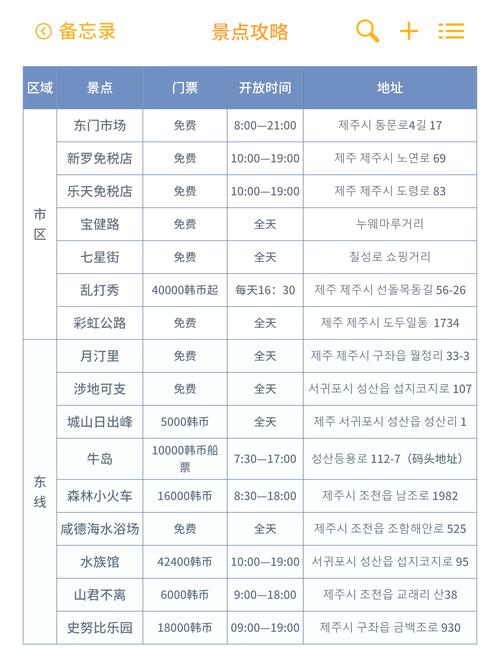 濟州島幾月去最適合?四季旅遊攻略,體驗不一樣的韓式風情! 1 濟州島幾月去
