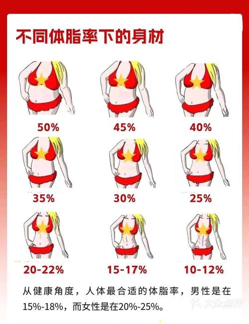 女生體脂多少月經不來