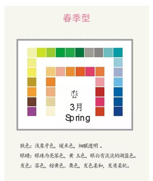 什麼加什麼等於皮膚色