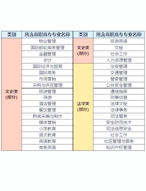 專業的定義