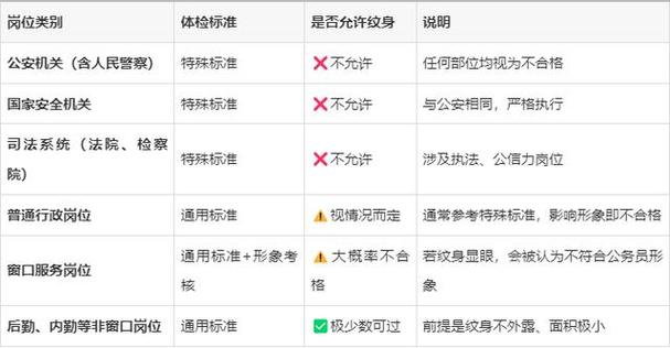 公務員能刺青嗎