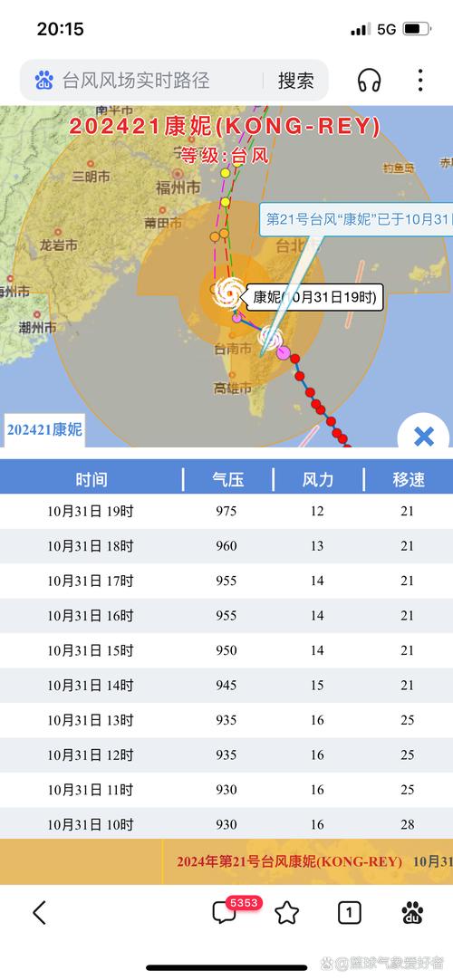 台灣地區最酸的降雨為?探究酸雨成因與pH值極限 3 台灣地區最酸的降雨為