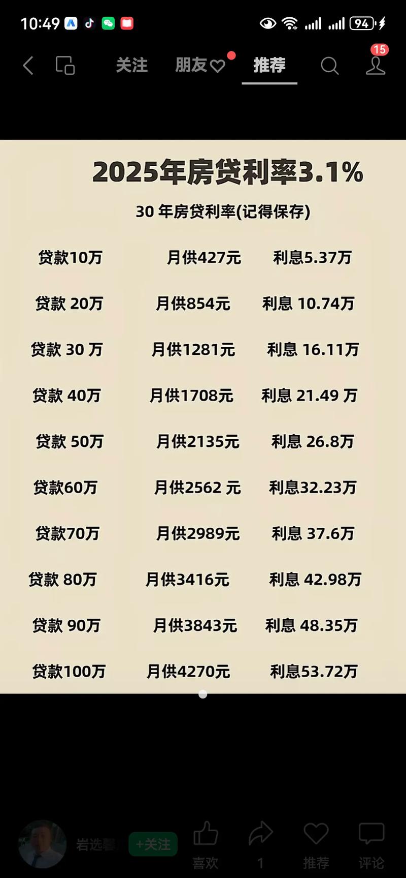 月薪4萬信貸可以貸多少?深入解析影響貸款額度的關鍵因素與申請策略 3 月薪4萬信貸可以貸多少