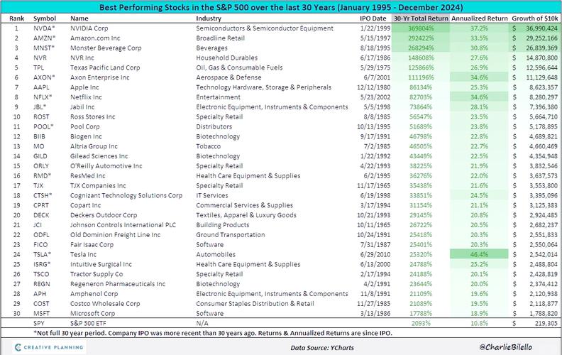 SP500年化報酬率:掌握美股投資黃金指標的深度解析與實戰策略 3 sp500年化報酬率