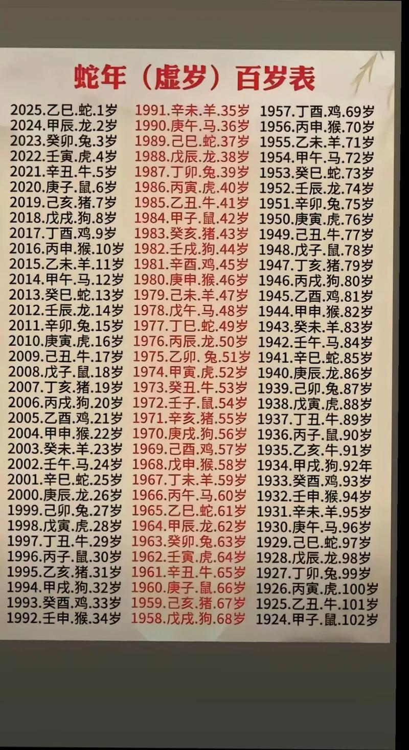 2025 是雙春兼潤月嗎
