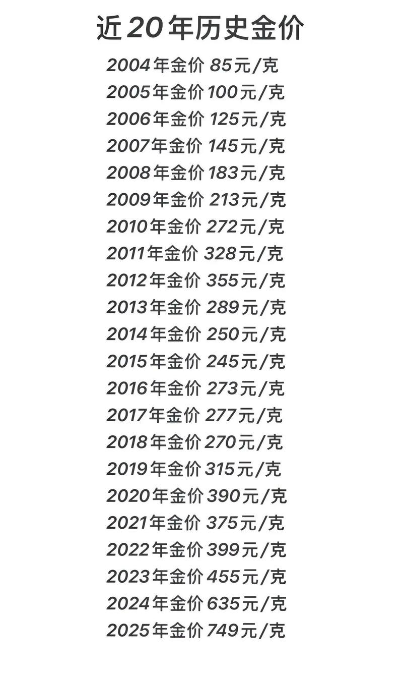 黃金一斤有幾多兩