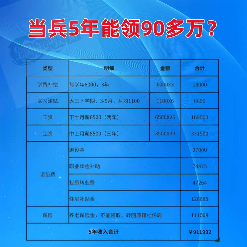 當兵要退勞保嗎