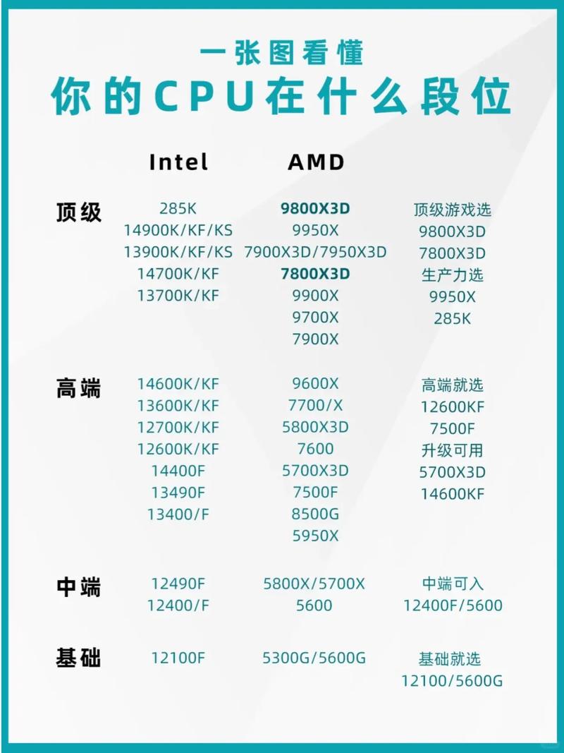 FPS跟CPU有關嗎