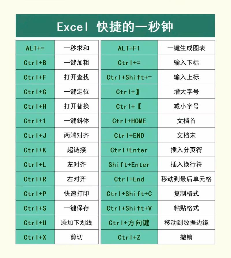 Excelrandom怎麼用