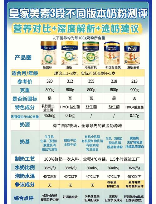 美素佳兒3號幾歲