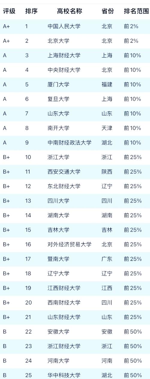 財經系適合什麼人