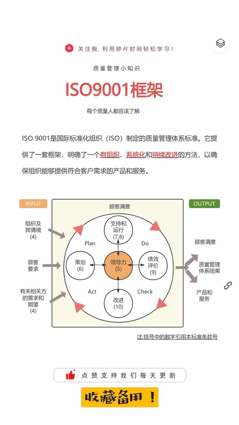 ISO標準意思:從生活到全球貿易的無形推手,解析國際標準化的核心價值與實踐 3 ISO標準意思