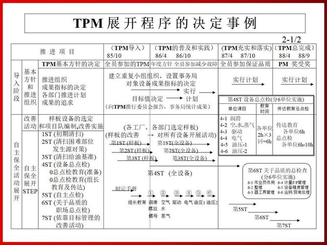TPM 的用途:全面提升設備稼動率與生產效率的關鍵 1 TPM用處