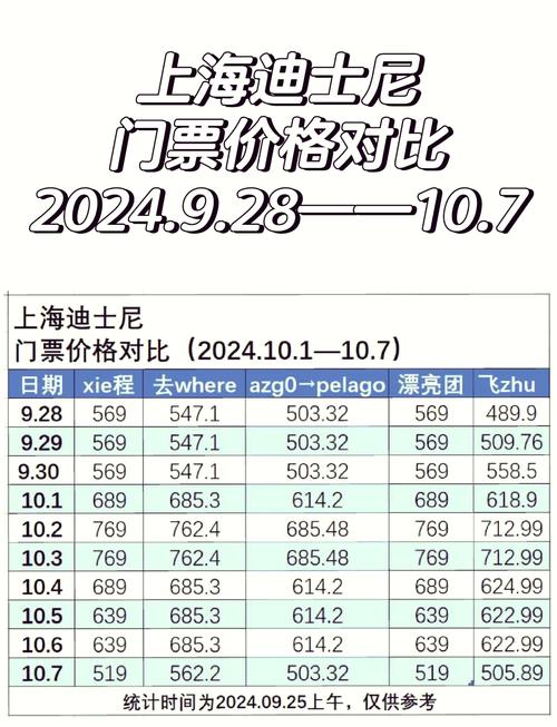 香港機場到迪士尼的士多少錢
