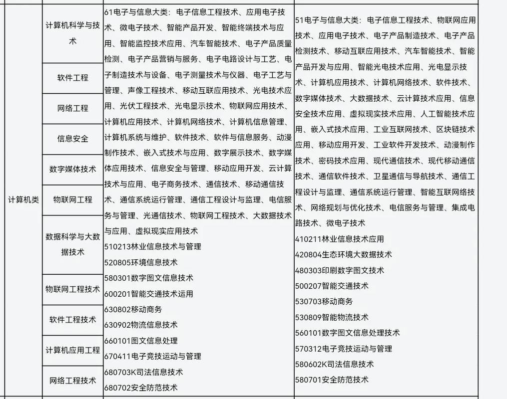 計算機系學什麼