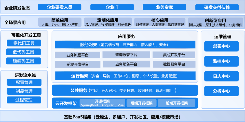 什麼是低數據模式