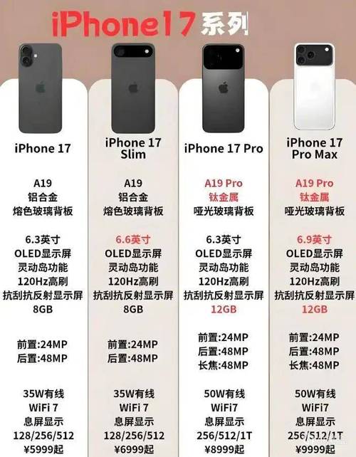 iPhone18什麼時候上市