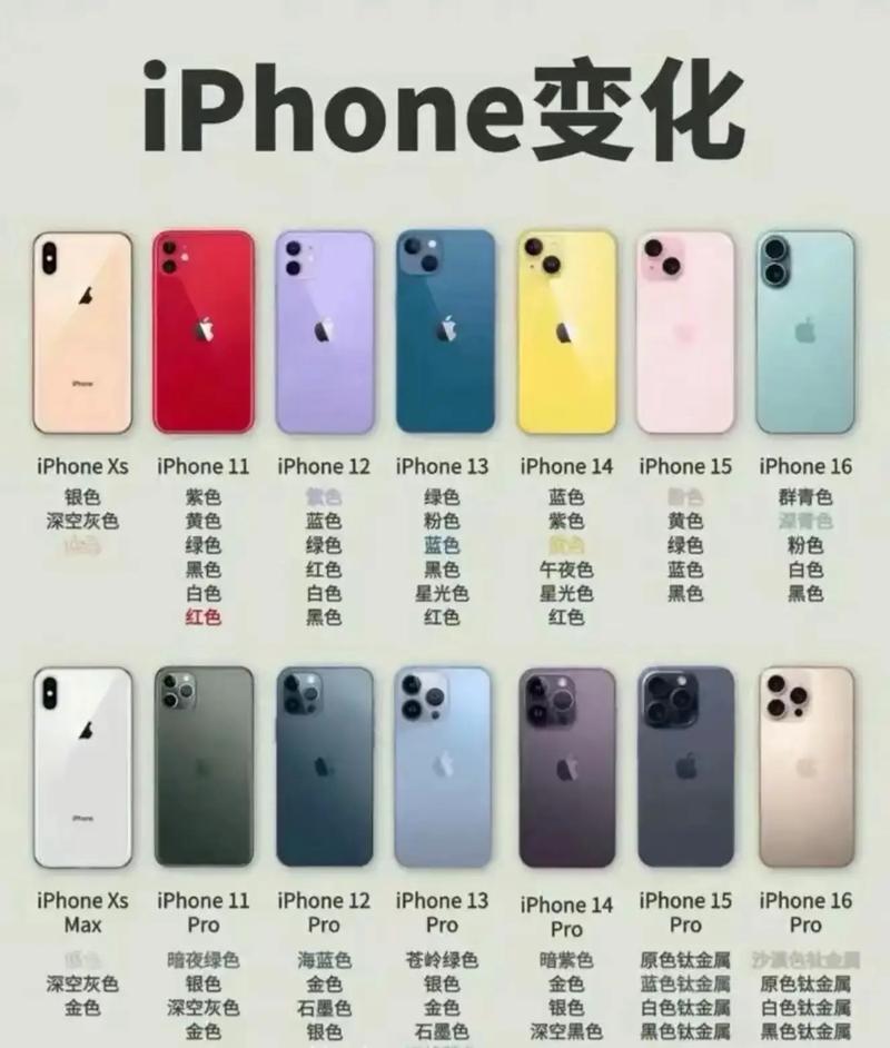 iPhone第一代幾年?探索賈伯斯革命性產品的誕生與影響 1 iPhone第一代幾年