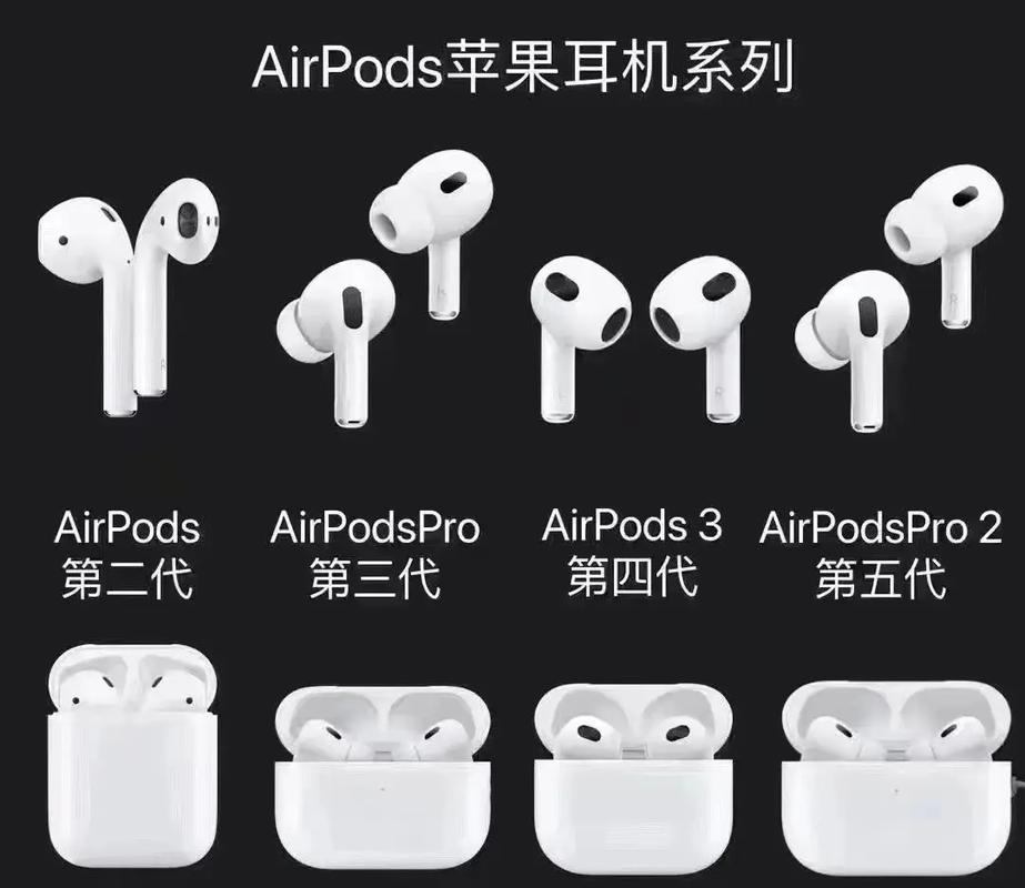 AirPods分享音樂