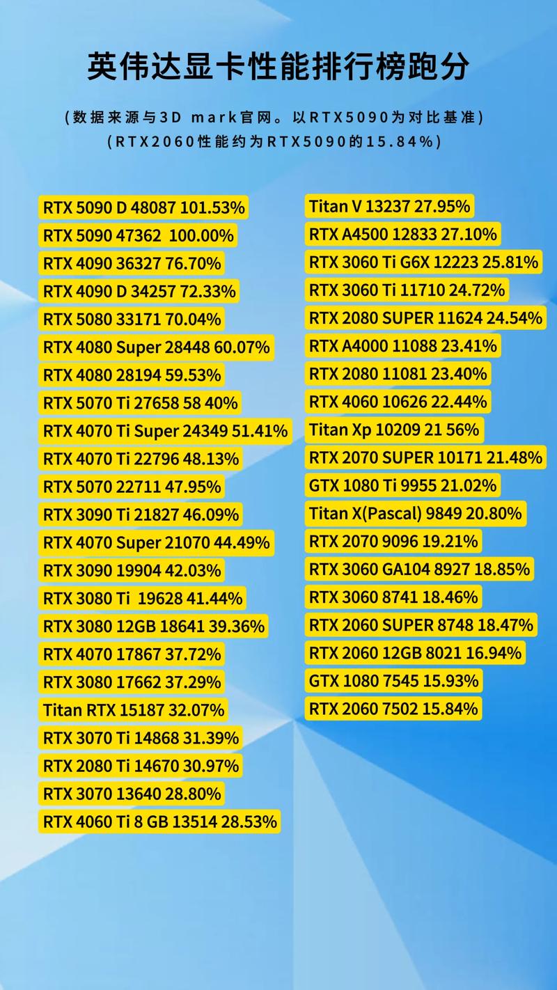 顯卡不要超過幾度