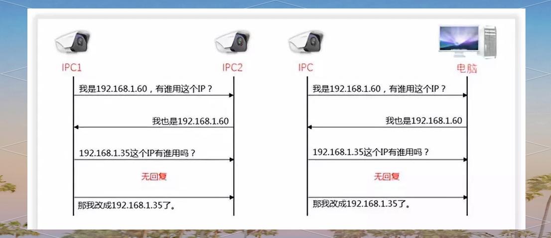 什麼是IP衝突