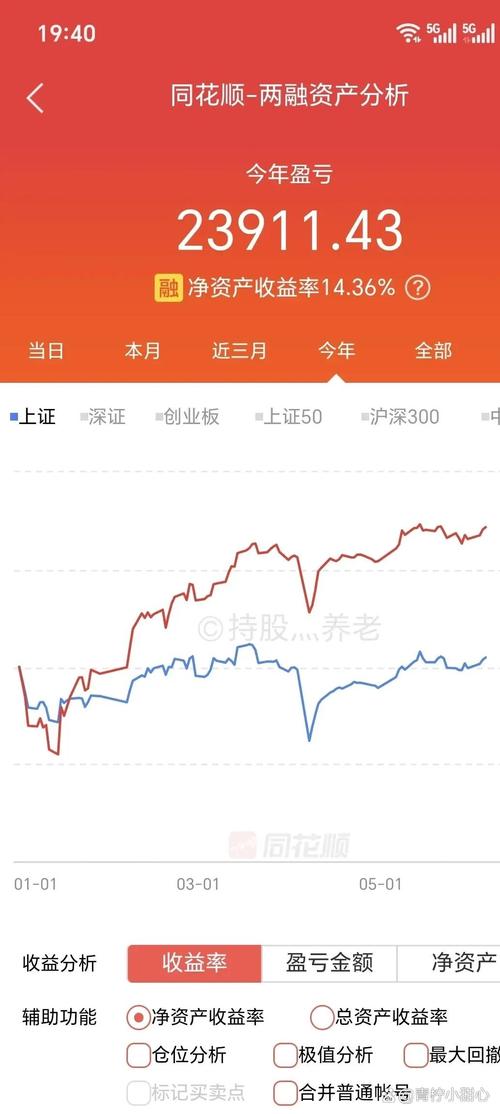 ETF年化報酬率是什麼意思?新手必懂的投資報酬計算與解讀 1 etf年化報酬率是什麼意思