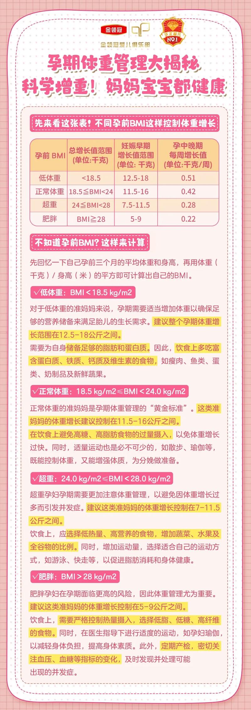 如何控制胎兒體重