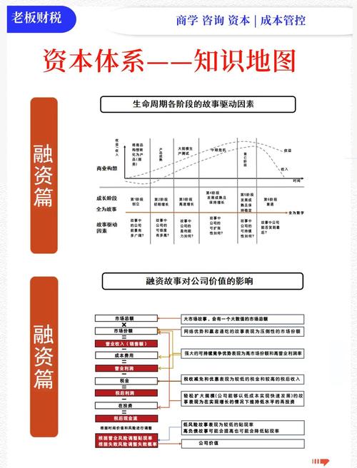 資本結構比率有哪些?深入解析企業融資策略的關鍵指標 3 資本結構比率有哪些