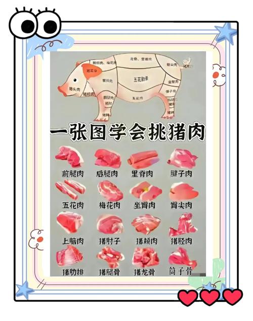 新鮮豬肉可以放幾耐