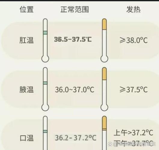 老人的正常體溫是多少?瞭解長輩體溫變化的關鍵指標 1 老人的正常體溫是多少