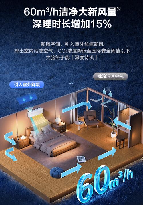 冷氣開舒眠好嗎?省電又助眠的聰明選擇,舒眠模式的真實解析 3 冷氣開舒眠好嗎
