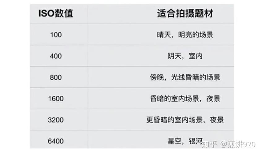 快門速度用什麼數值來表達?精準掌握曝光的關鍵數字 1 快門速度用什麼數值來表達