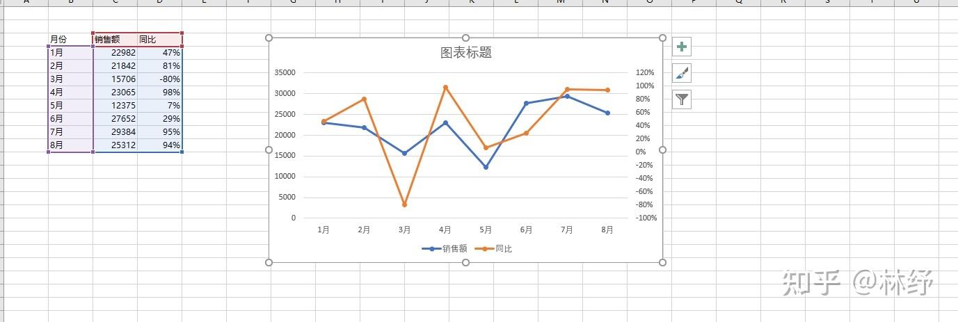 Excel如何做雙y軸