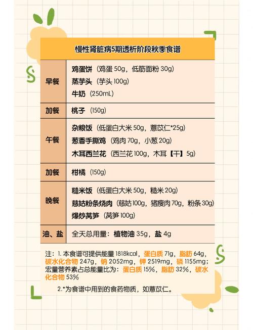 賢不好吃什麼