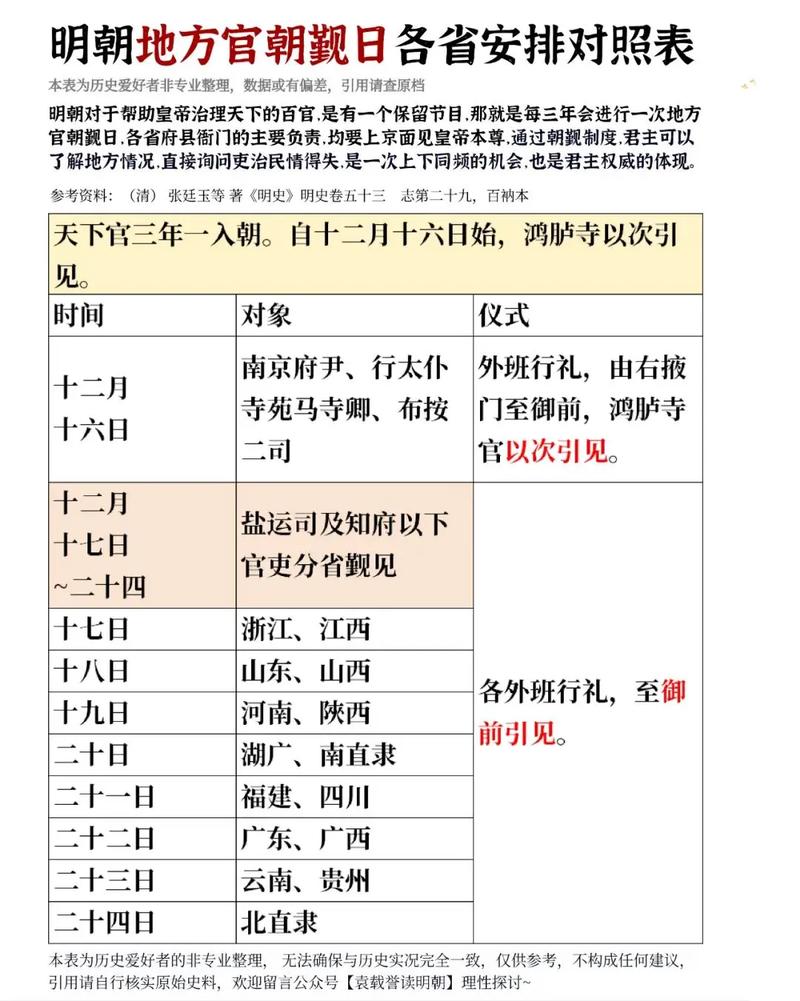 回教一天要拜幾次?深入解析伊斯蘭教的五次禮拜儀式與其意義 3 回教一天要拜幾次