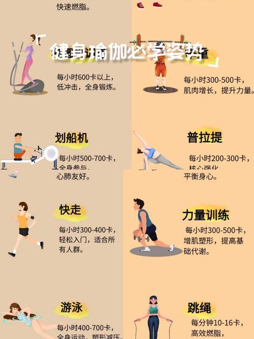 一天運動要消耗多少大卡