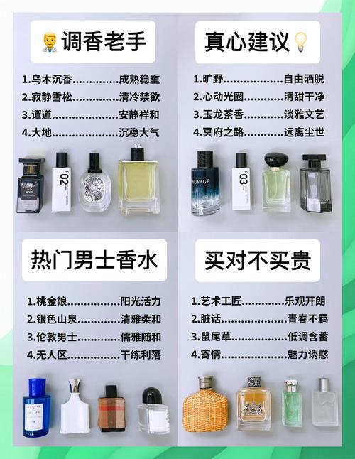 男生適合什麼調的香水