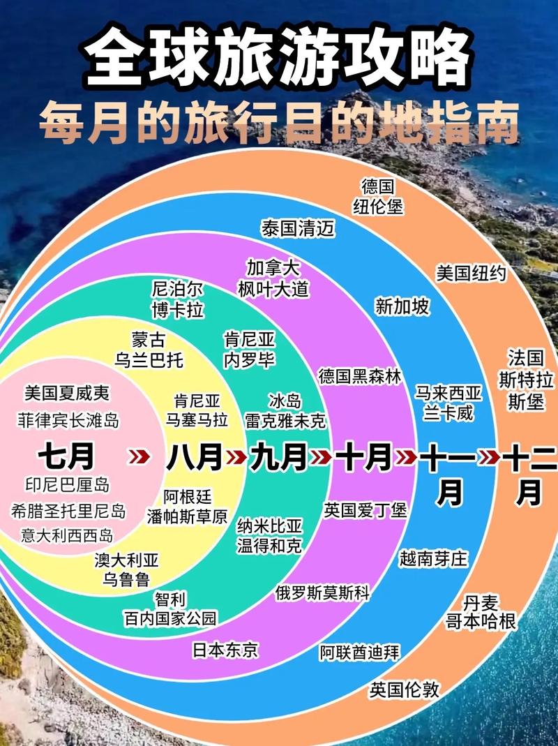 全世界幾個環球