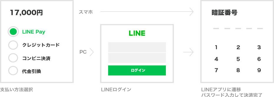 comebuy 有line pay嗎