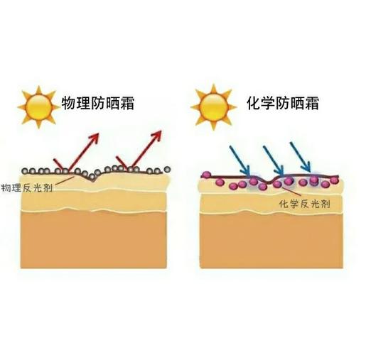 物理防曬缺點